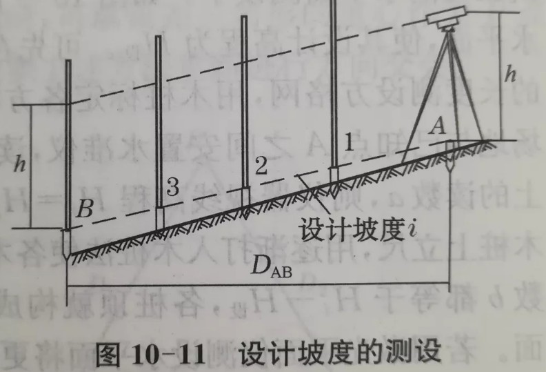 利用水準(zhǔn)儀、經(jīng)緯儀、垂準(zhǔn)儀完成設(shè)計(jì)坡度與鉛垂線的測(cè)設(shè)