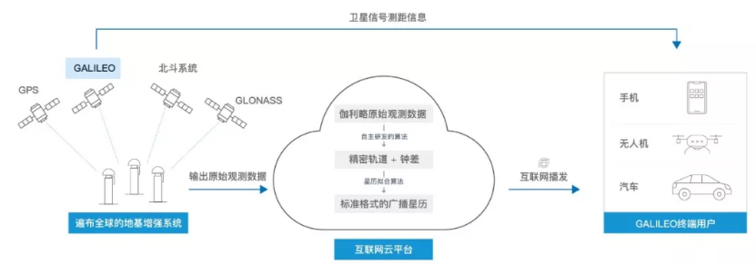 伽利略停擺之時(shí)，千尋位置如何實(shí)現(xiàn)它的“復(fù)活”？