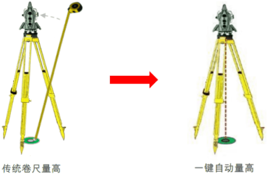 新款徠卡TS16高精度測(cè)量機(jī)器人-全新升級(jí)！