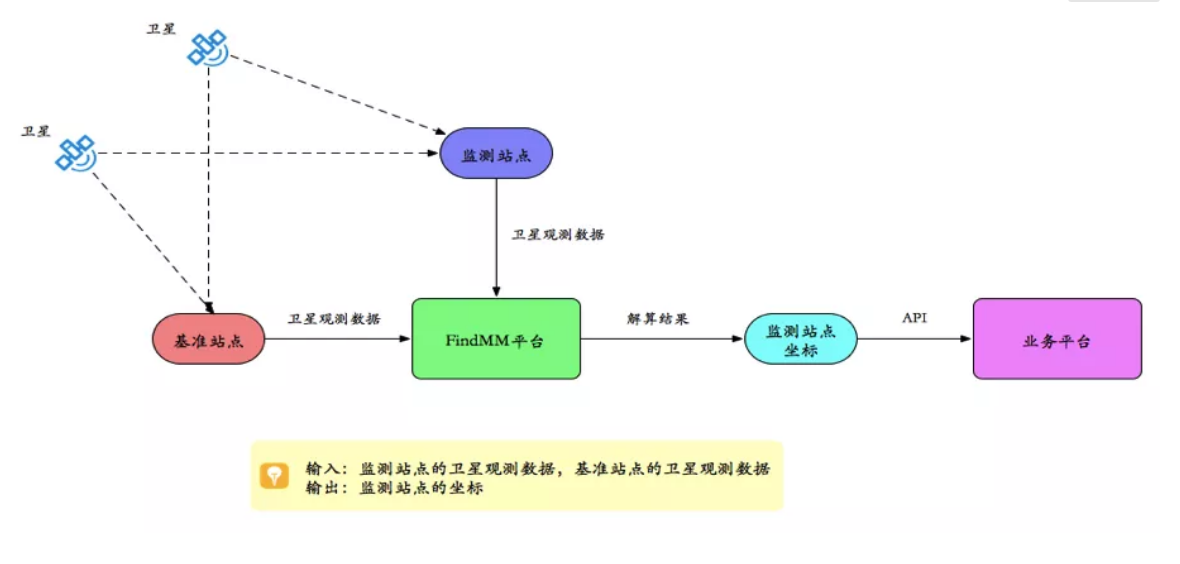 千尋見(jiàn)微FindMM常見(jiàn)問(wèn)題一覽，沒(méi)有比這個(gè)更全面的了！