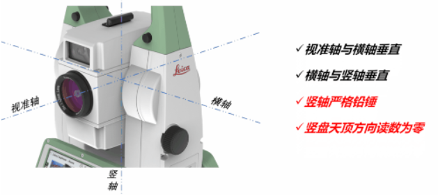 全站儀到底能不能“歪著”測？
