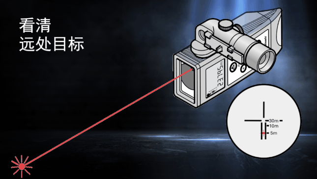 徠卡DISTO知勝之道 目標(biāo)再遠(yuǎn)不用怕！