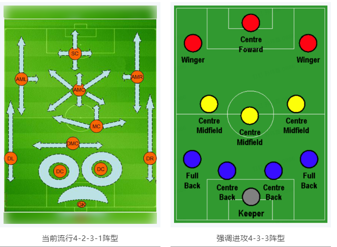 當RTK參加世界杯，哪種陣容能“hold住”全場？