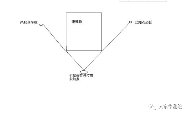 全站儀測回法，快來了解一下！
